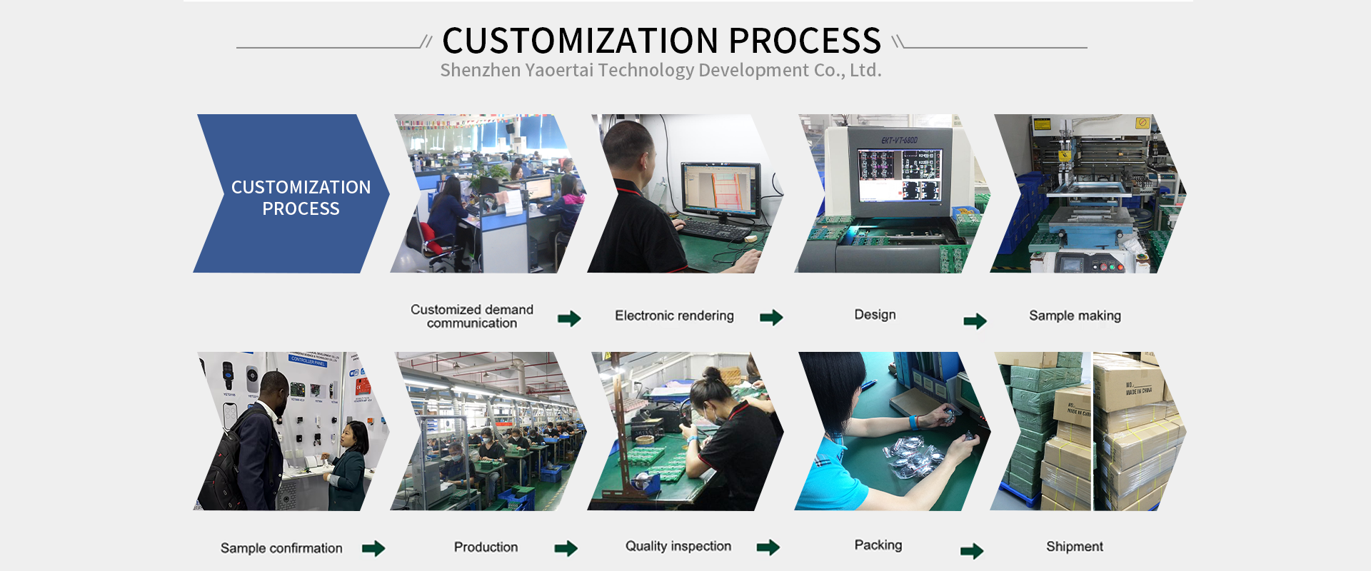 remote control manufacturer